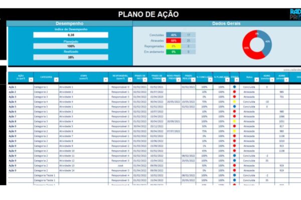 Plano de Ação Descomplicado: Como Alcançar Suas Metas de Forma Eficiente com Radar de Projetos