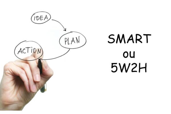 SMART ou 5W2H: Qual é o Melhor Método para o Seu Plano de Ação?