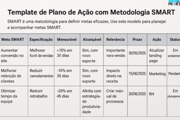 Template de Plano de Ação com Metodologia SMART